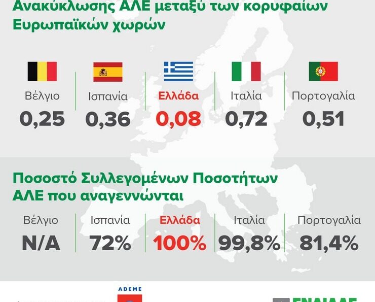 Νέα ευρωπαϊκή αναγνώριση για την ΕΝΔΙΑΛΕ από τη Γαλλική κρατική υπηρεσία Περιβάλλοντος